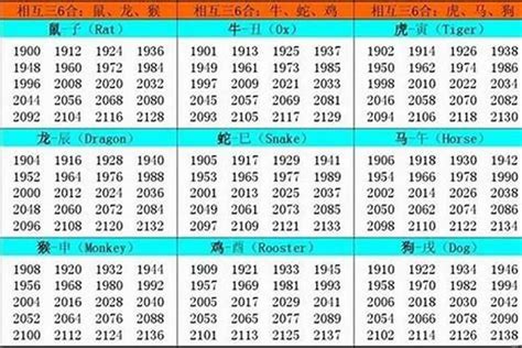 2016年生肖五行|2016出生属什么生肖查询，2016多大年龄，2016今年几岁